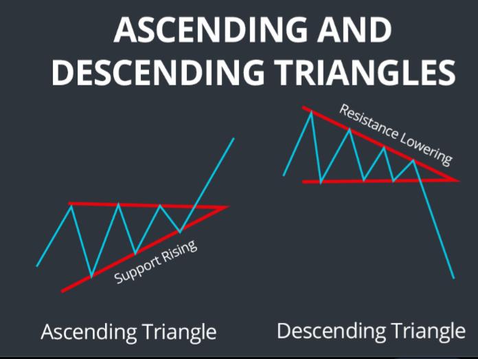 How to Do Futures Trading Effectively in 2026: A Complete Beginner’s Guide to Chart Patterns, Indicators & Formulas