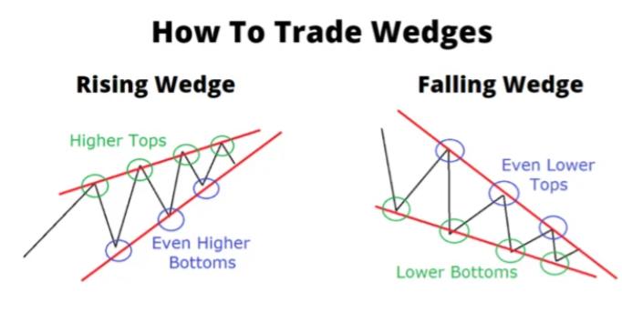 How to Do Futures Trading Effectively in 2026: A Complete Beginner’s Guide to Chart Patterns, Indicators & Formulas