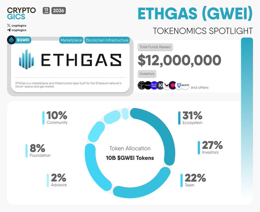 GWEI Token Economics