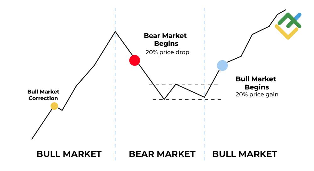 Transition Zones: Where Most Traders Lose