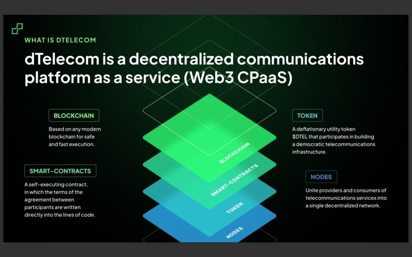 What Is dTelecom: Deep Dive into the Decentralized Telecommunications Revolution