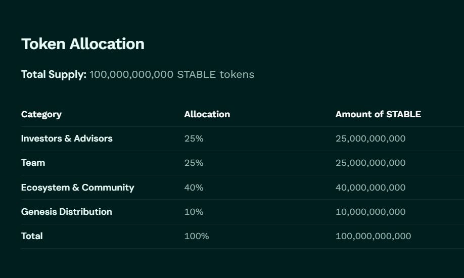 $STABLE Token Economics: Tokenomics, Allocation, and Staking Rewards