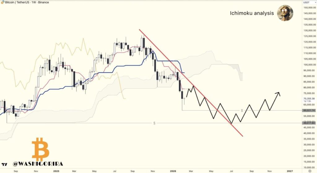The Five Bear Market Signals Keeping Analysts Awake at Night