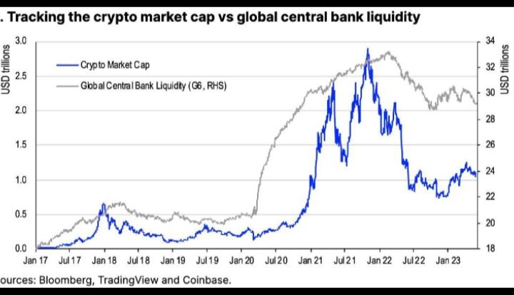 The Core Driver: Liquidity Is Everything