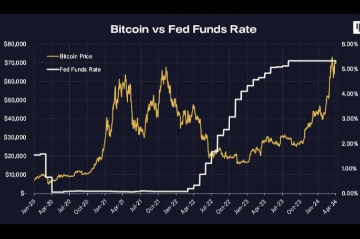 The Federal Reserve: The Market’s Control Center