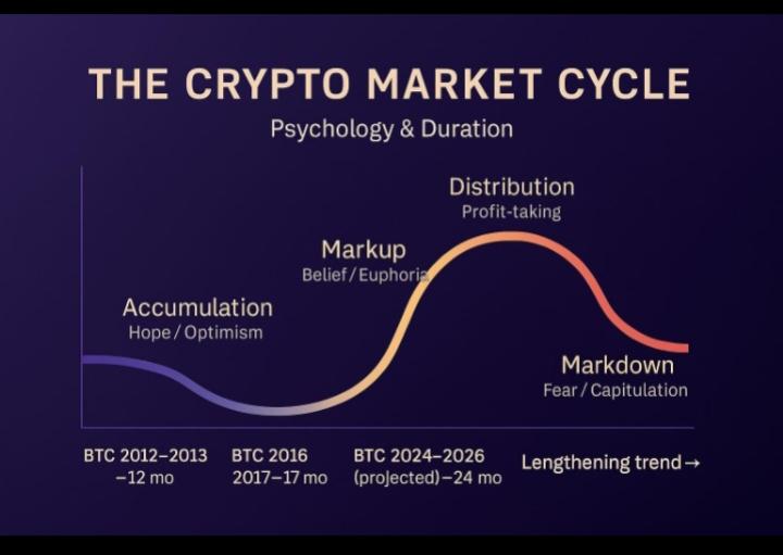 Building a Repeatable Macro-Crypto Framework