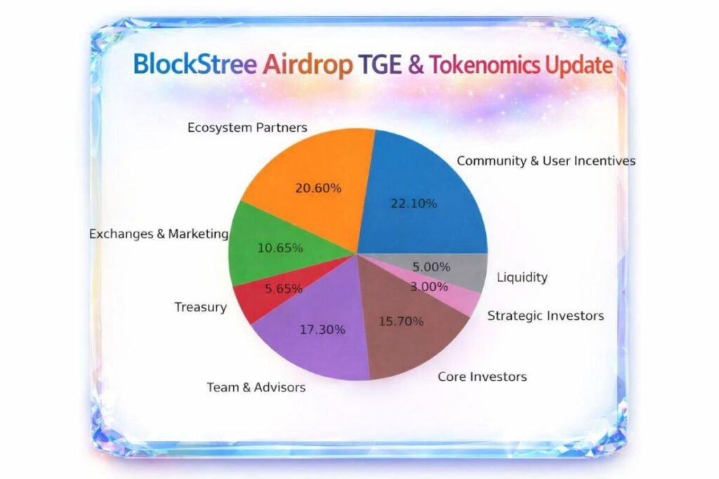 $BSD Token Mechanics, Utility, and Tokenomics